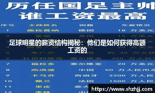 足球明星的薪资结构揭秘：他们是如何获得高额工资的